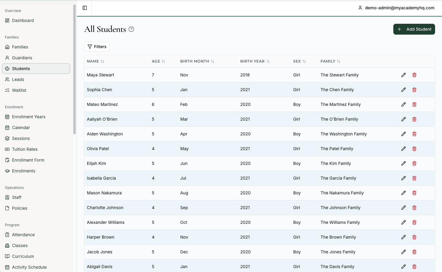 My Academy HQ admin dashboard